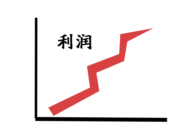 利潤(rùn)